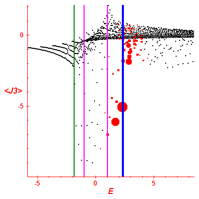 Peres lattice <J3>